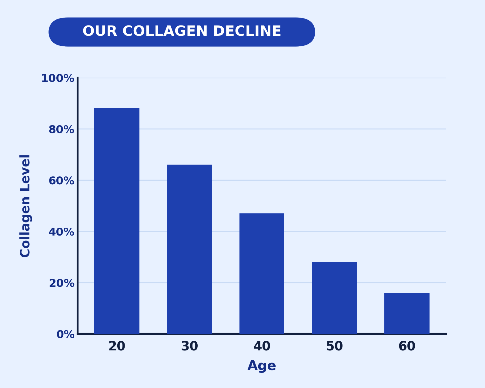 Your Collagen