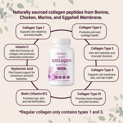 Multi Collagen Complex 8:1 - Complete Beauty Collagen