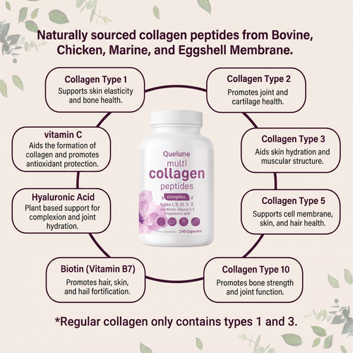 Multi Collagen Complex 8:1 - Complete Beauty Collagen