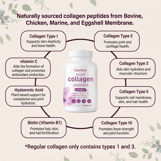 Multi Collagen Complex 8:1 - Complete Beauty Collagen