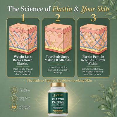 Elastin Skin Tightening Formula
