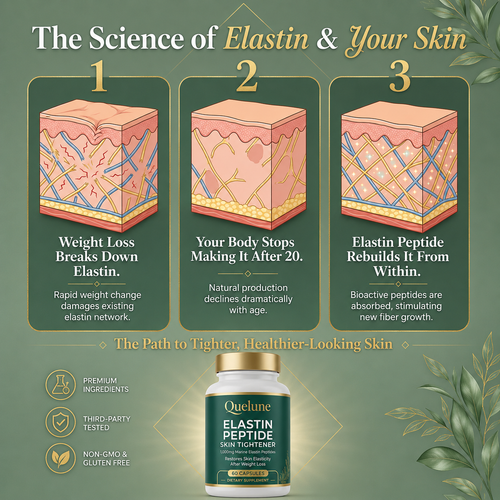 Elastin Skin Tightening Formula
