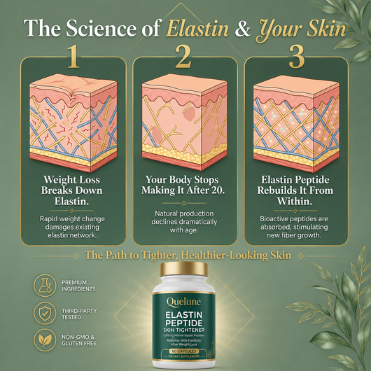Elastin Skin Tightening Formula